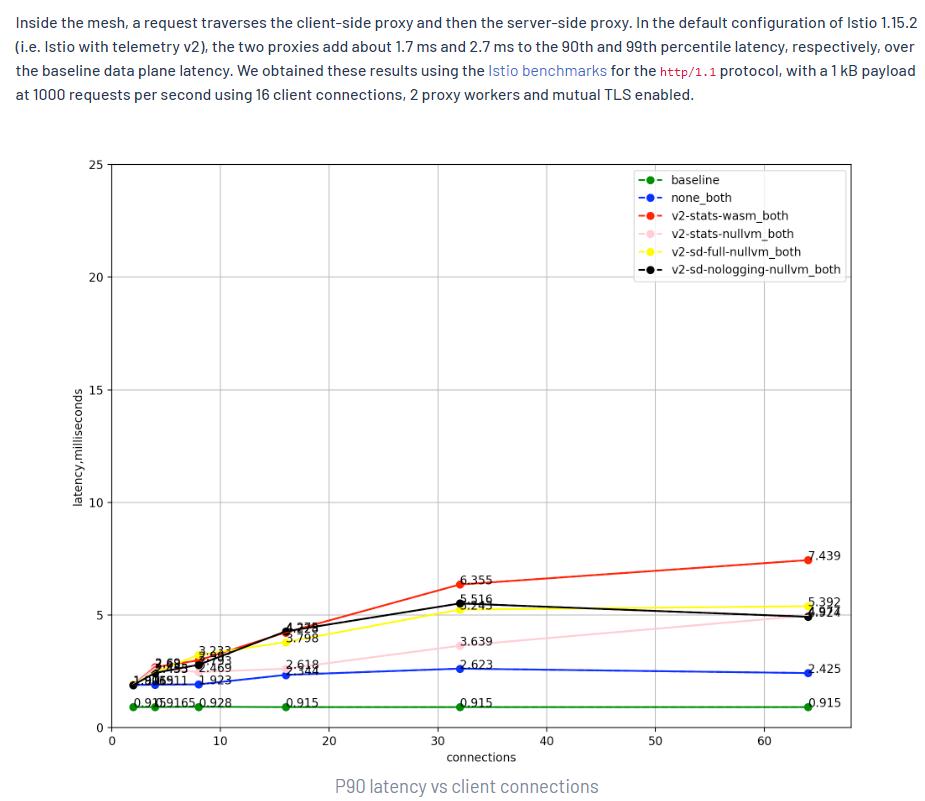 云原生微服务设计分析,云原生微服务平台搭建