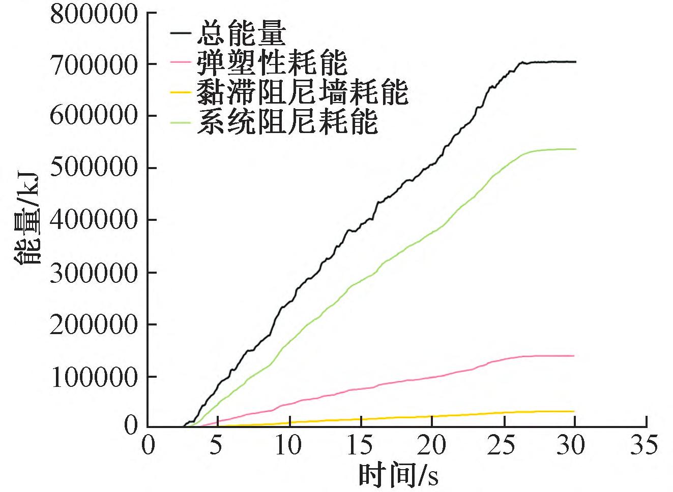 雄安体育中心项目,雄安体育中心钢结构