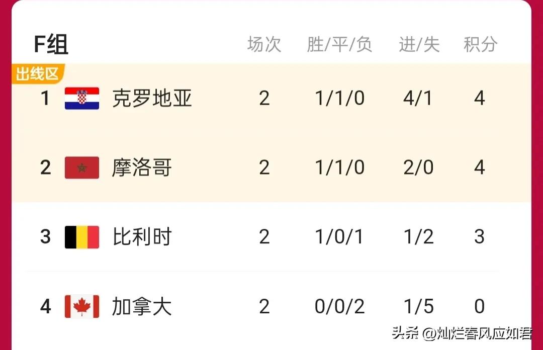 s12全球总决赛小组赛tes出线形势,s12世界赛tes小组赛出线形势