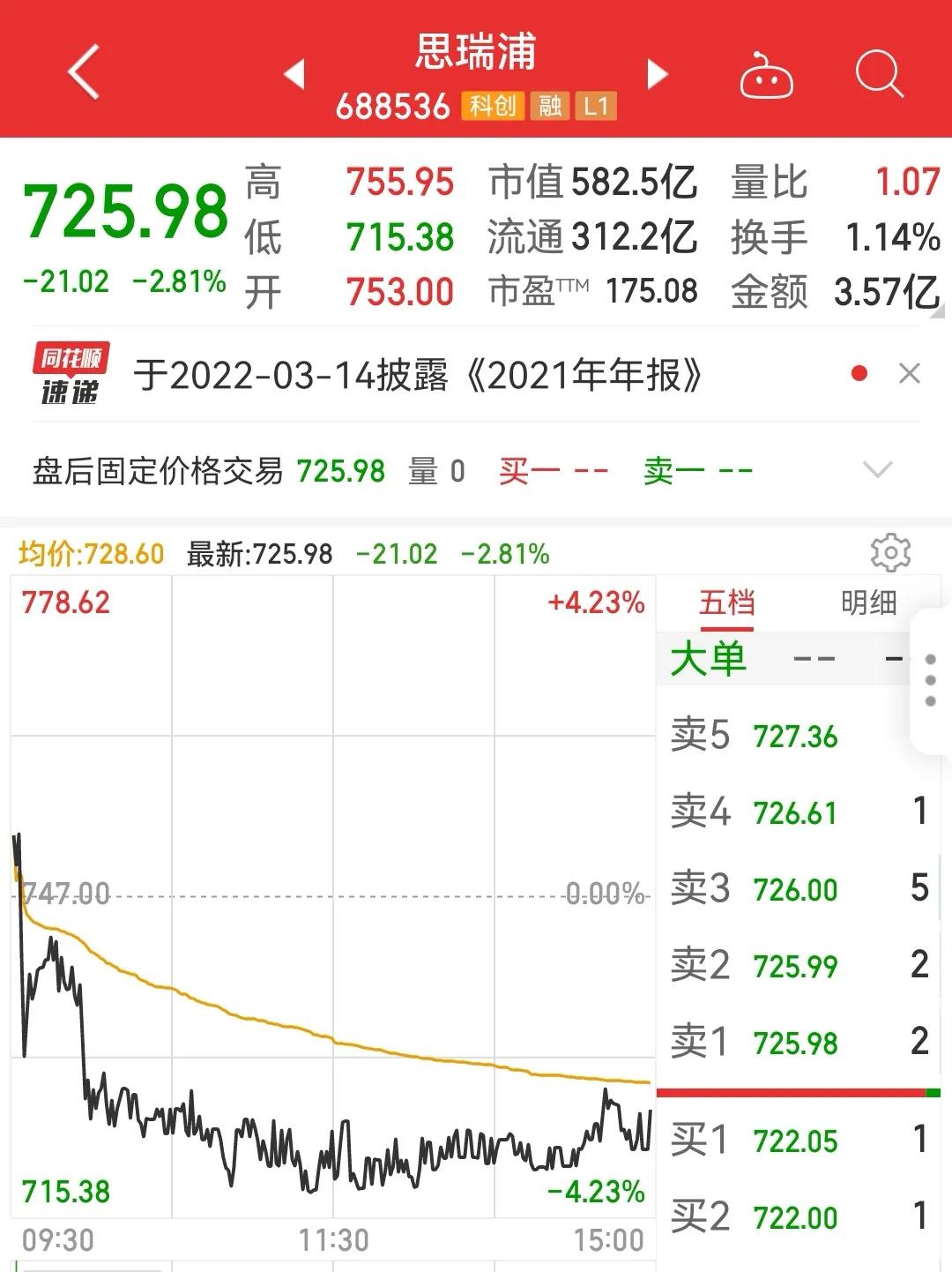 股市单价最高的股票,股市最低价排行