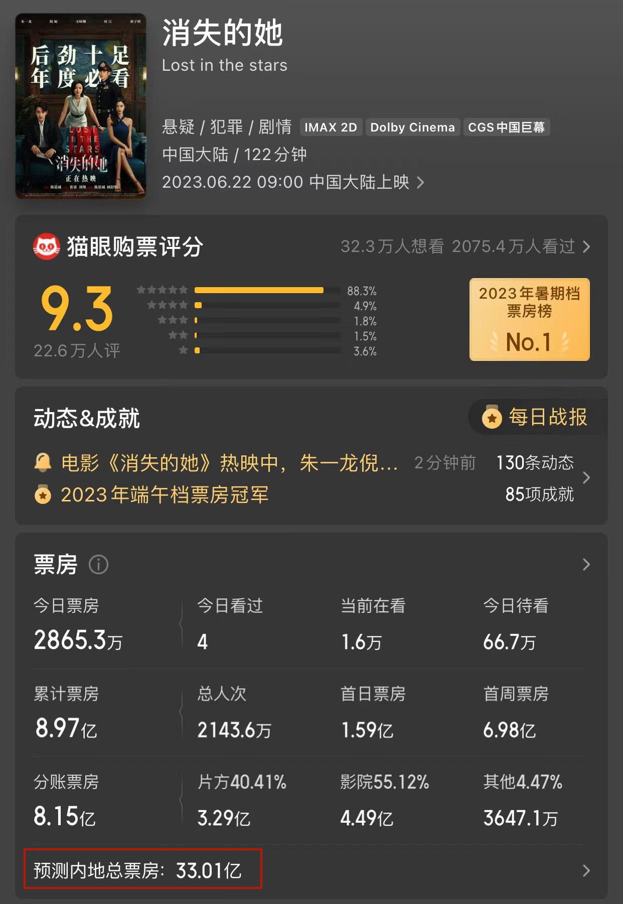 蔡徐坤和朱一龙一起演的电影,朱一龙蔡徐坤谁最火