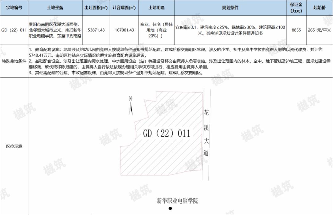 贵阳市挂牌16宗地块,贵阳四宗商住地挂牌出让面积