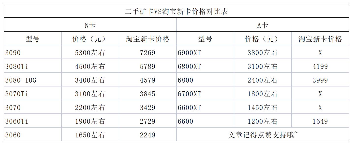 2022年显卡价格走势,显卡价格走势2022年会下降吗