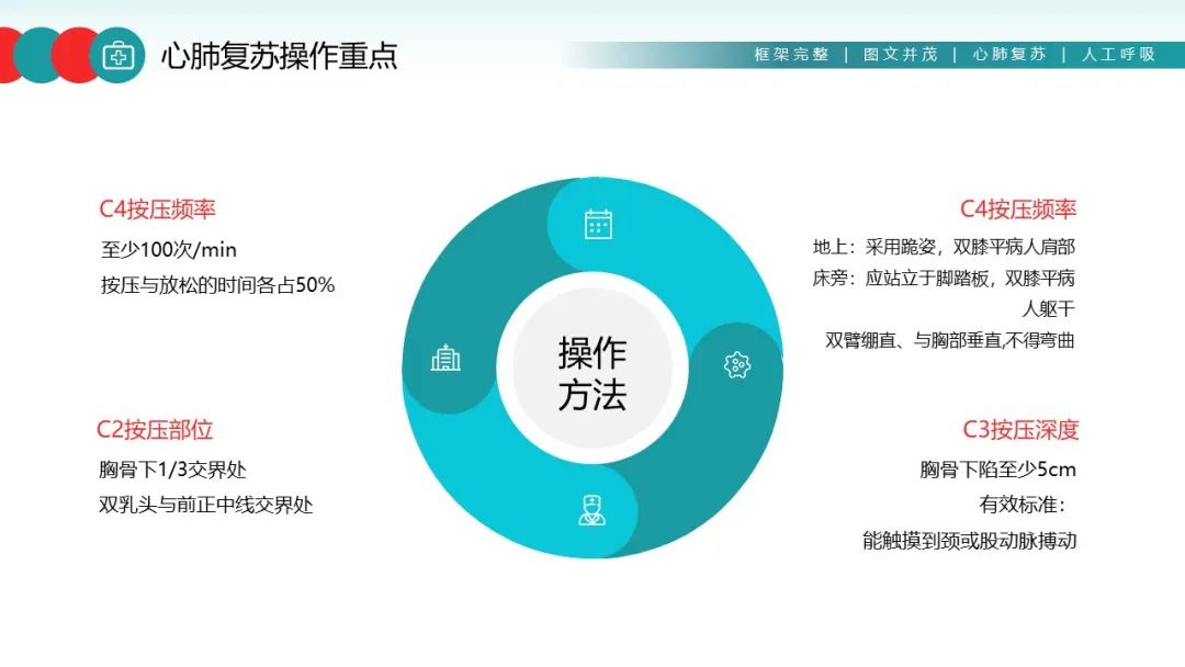 人工呼吸与心肺复苏操作方法ppt,心肺复苏技术ppt2021