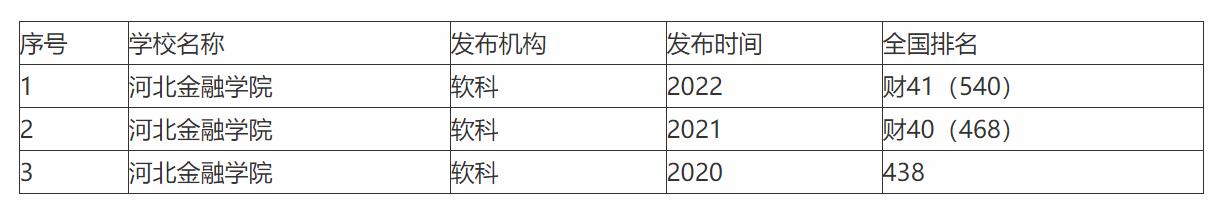 河北省比较好的一本院校都有哪些,河北省最好的一本院校