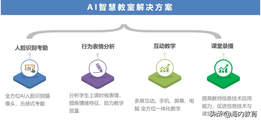 智慧校园数字化校园服务方案,数字化智慧校园入口