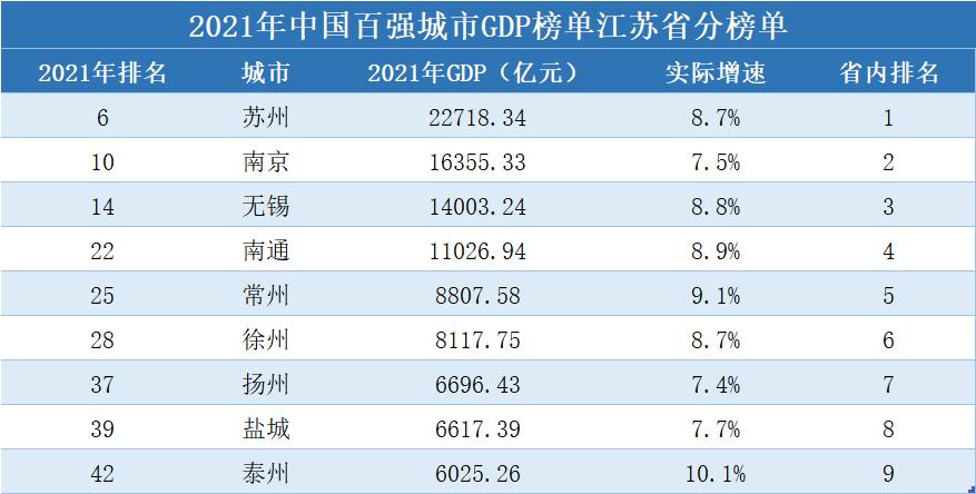 泰州：中国最具幸福感城市，一个高铁环绕的低调城市