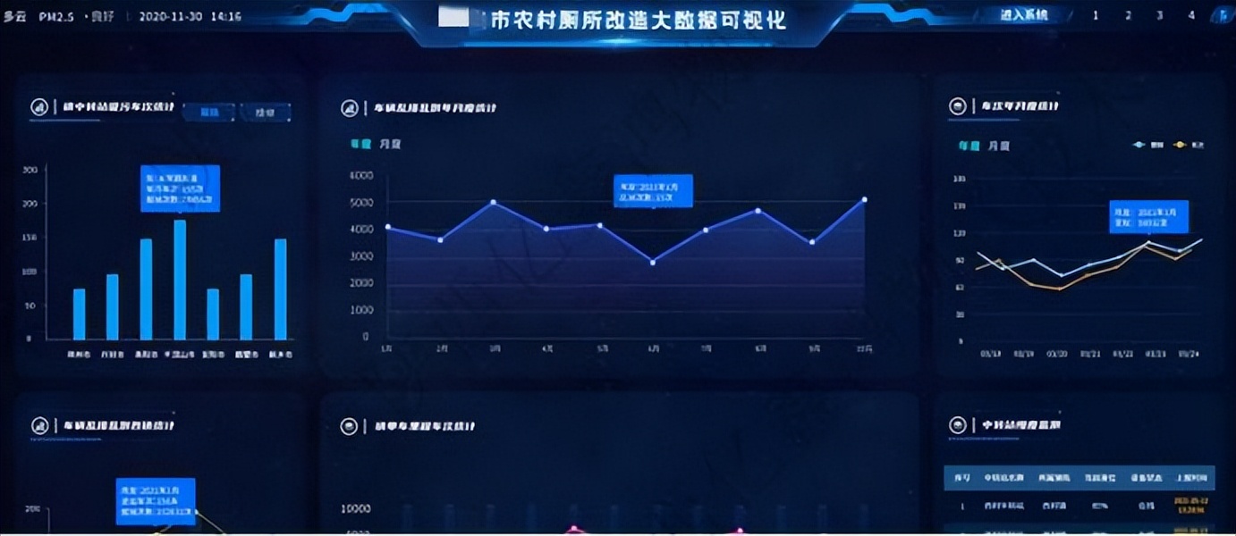 农村厕改长效管护平台,农村户厕管护体系