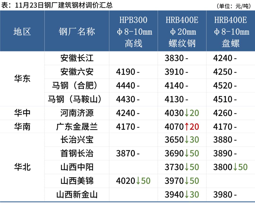 泰国延长对涉华镀锡钢板卷暂停征税期限，双焦、期螺走红