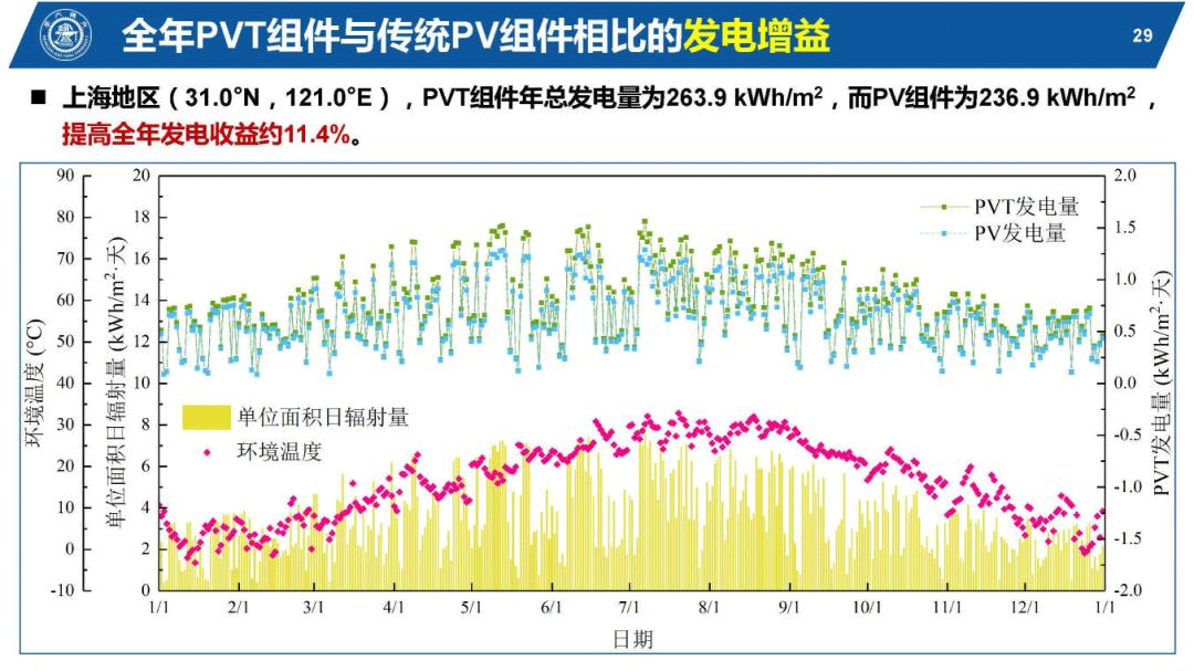 光伏能源PPT该怎么做,太阳能热利用ppt