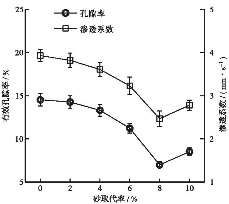 透水混凝土北方能抗冻融吗,透水混凝土冻融循环试验