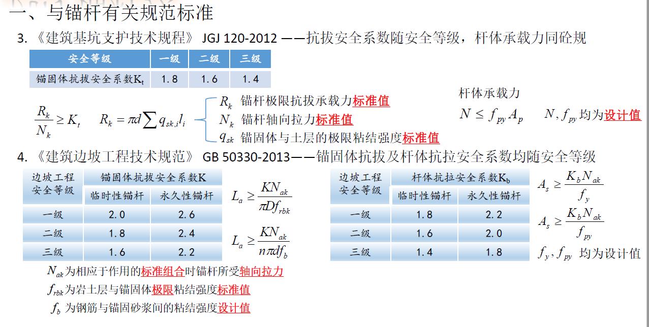 地下室抗浮原理,地下室抗浮补救方案
