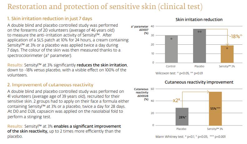 情绪护肤敏感肌,情绪美容芳疗系列化妆品