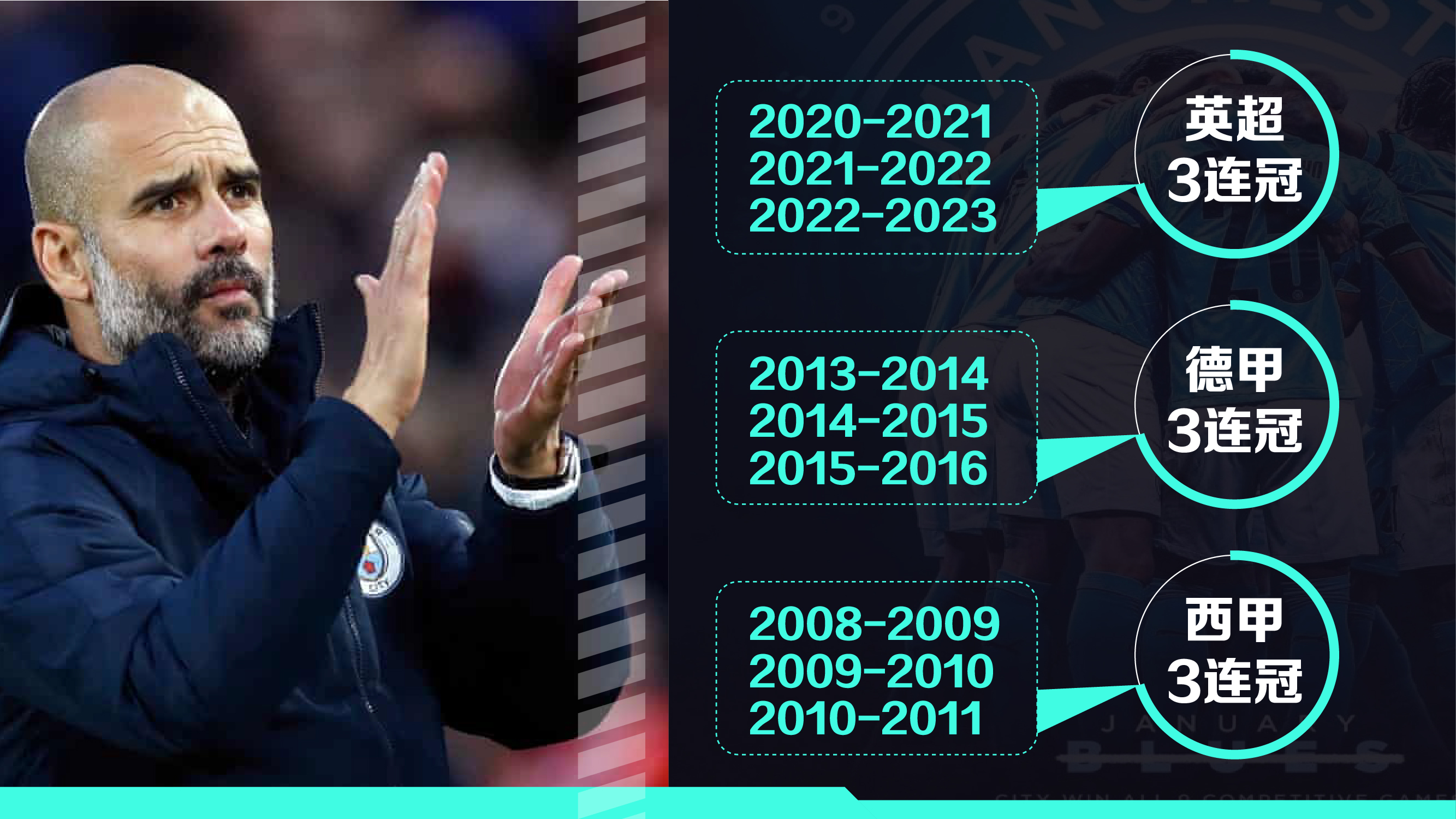 瓜迪奥拉曼城7年欧冠之路,瓜迪奥拉联赛杯冠军