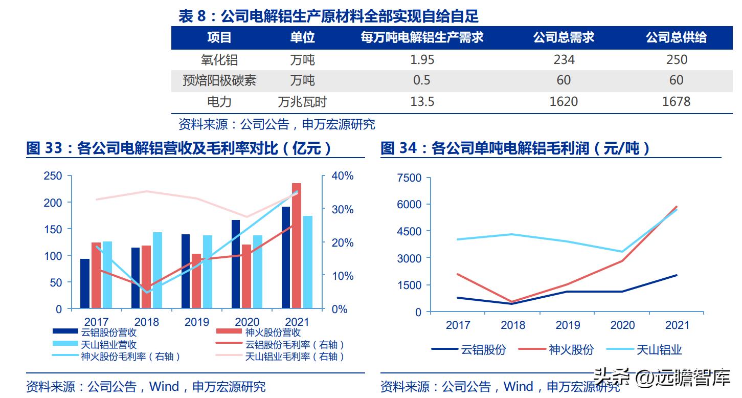 电解铝天山铝业,天山铝业最新项目