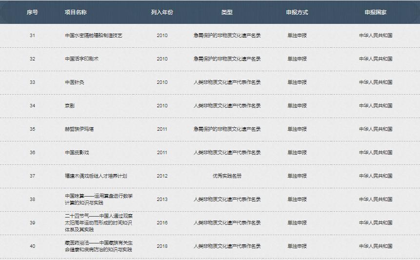 烟花真的有被韩国申遗吗,韩国申遗烟花的时间