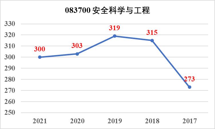 华东理工大学802物理化学考研经验和导学指南