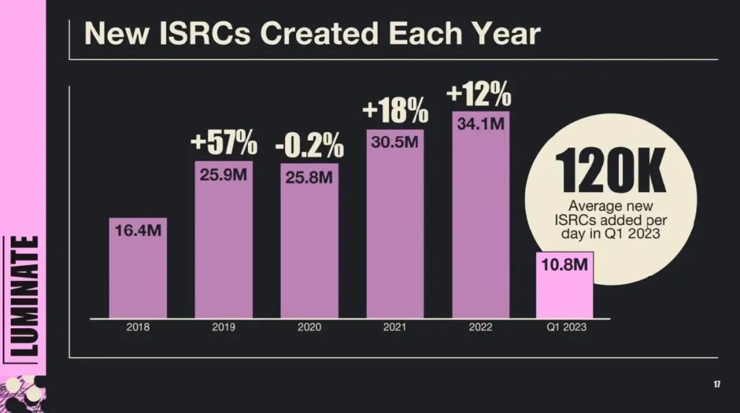 每天诞生12万首新歌，文旅部发布最新营业性演出审批规范