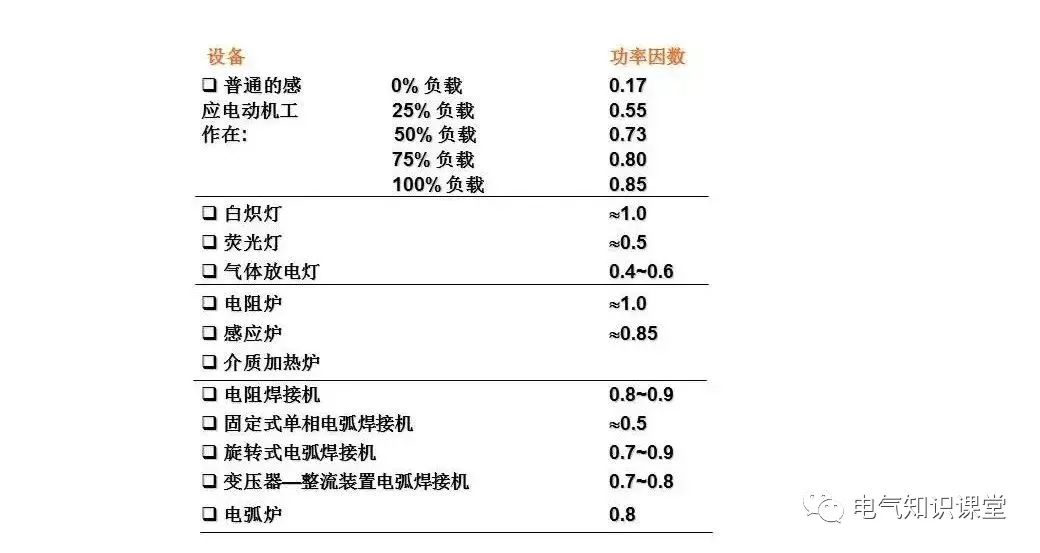 低压配电技术讲解,低压配电柜基础知识大全