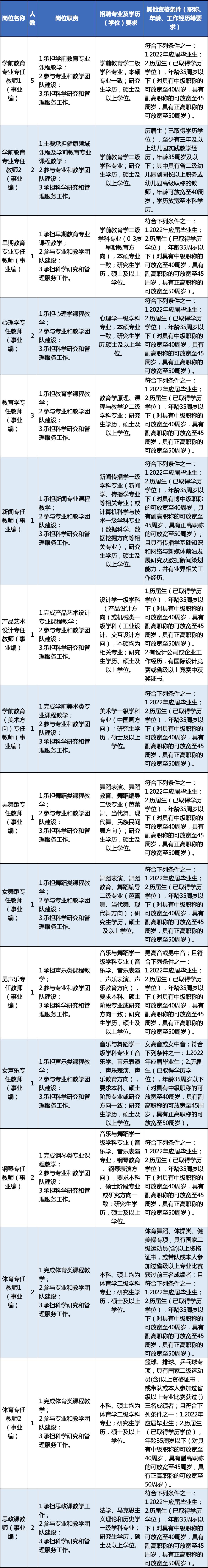 速招来企业服务有限公司招聘职位,浙江又一批事业单位招聘