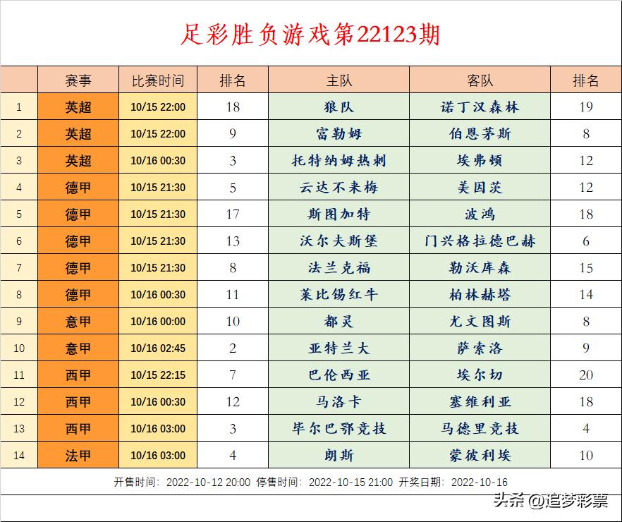22109期足彩胜负14场推荐最新,足彩胜负游戏14场奖金