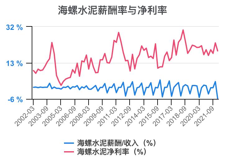 娴疯灪姘存偿21骞翠笁瀛ｅ害璐㈡姤鎶湶鏃堕棿,娴疯灪姘存偿2023骞翠竴瀛ｅ害涓氱哗棰勬祴