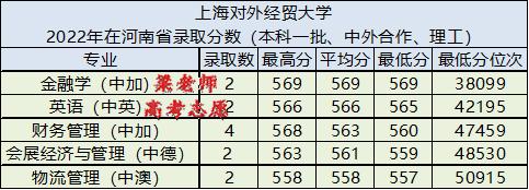 上海对外经贸大学多少分可以进,上海对外经贸大学春招分数线