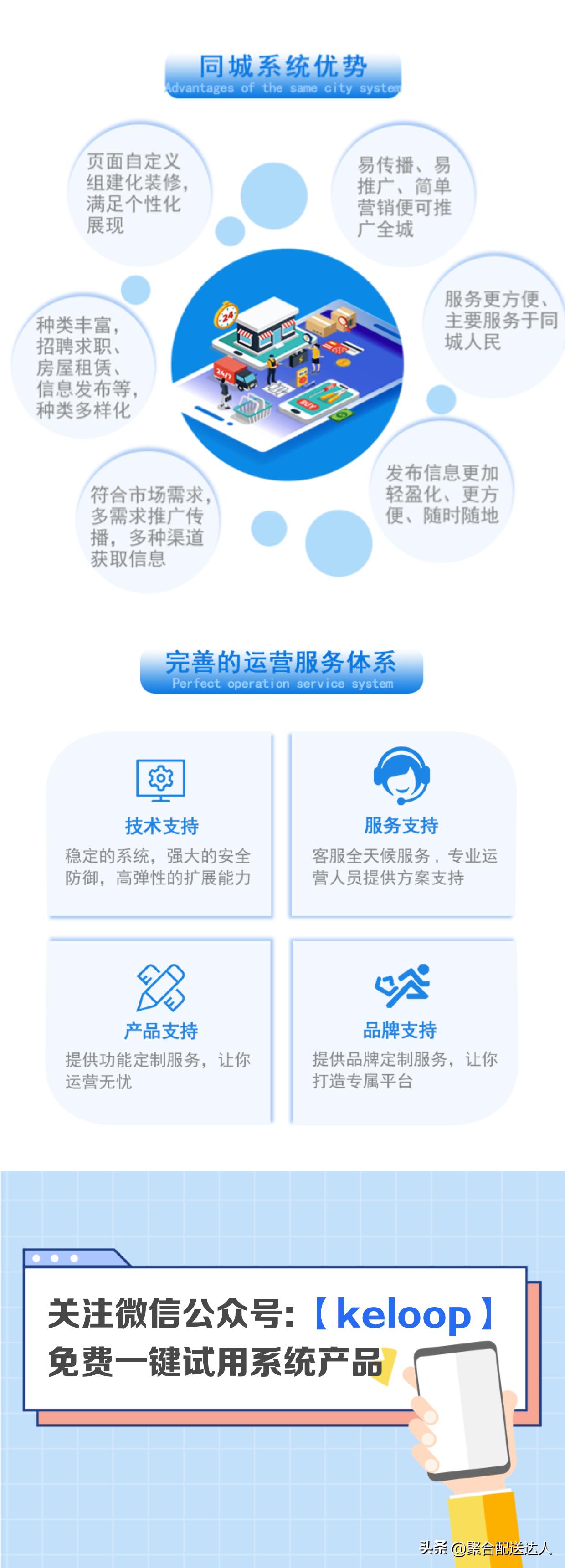 就业市场环境,同城生活服务行业新机遇