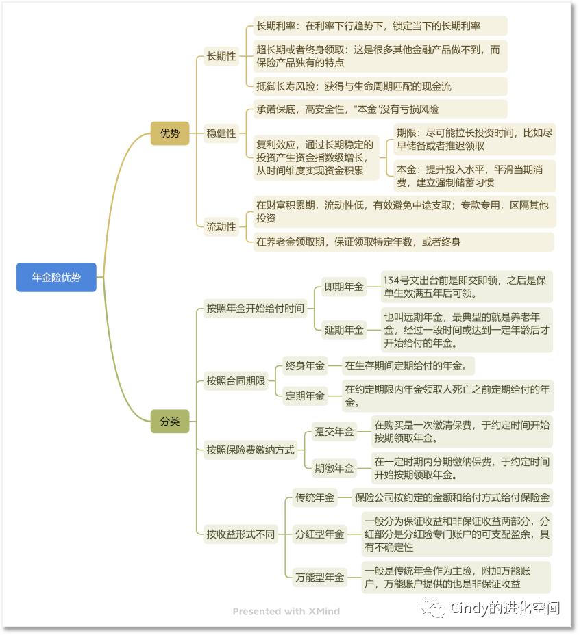 年金险的优点和缺点有哪些,现在市面上有什么好的年金险吗