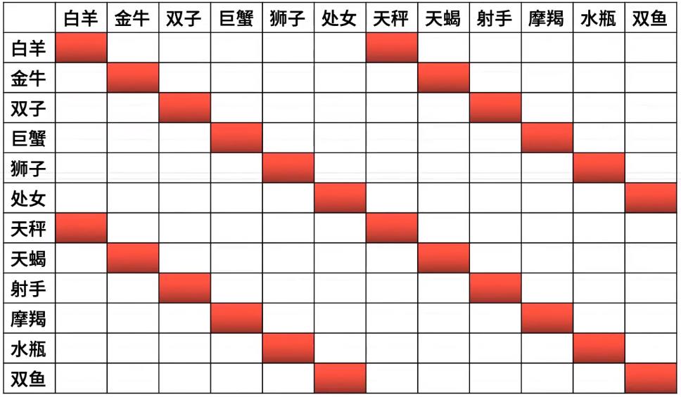12星座谁对你了解更多,12星座谁和谁关系最好