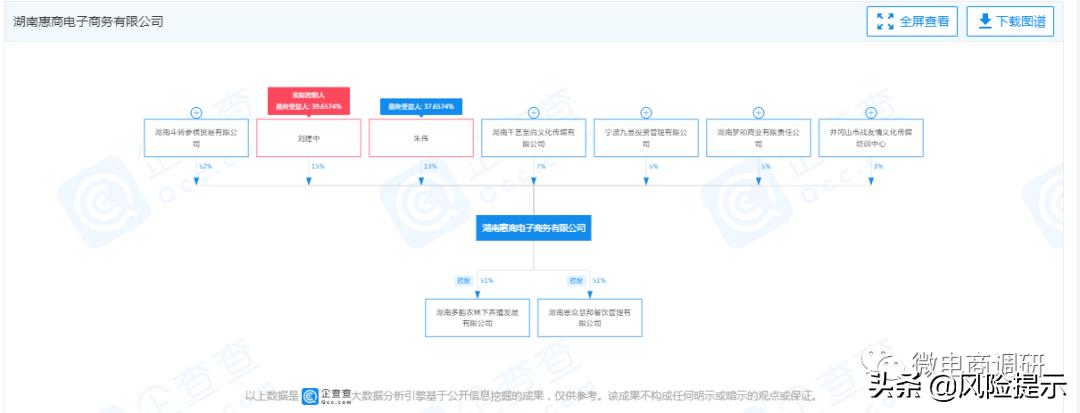 惠商在线商业模式,惠商在线养鸡好吗
