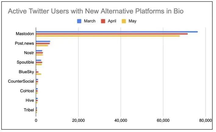 扎克伯格不满threads留存率低,扎克伯格谈thread