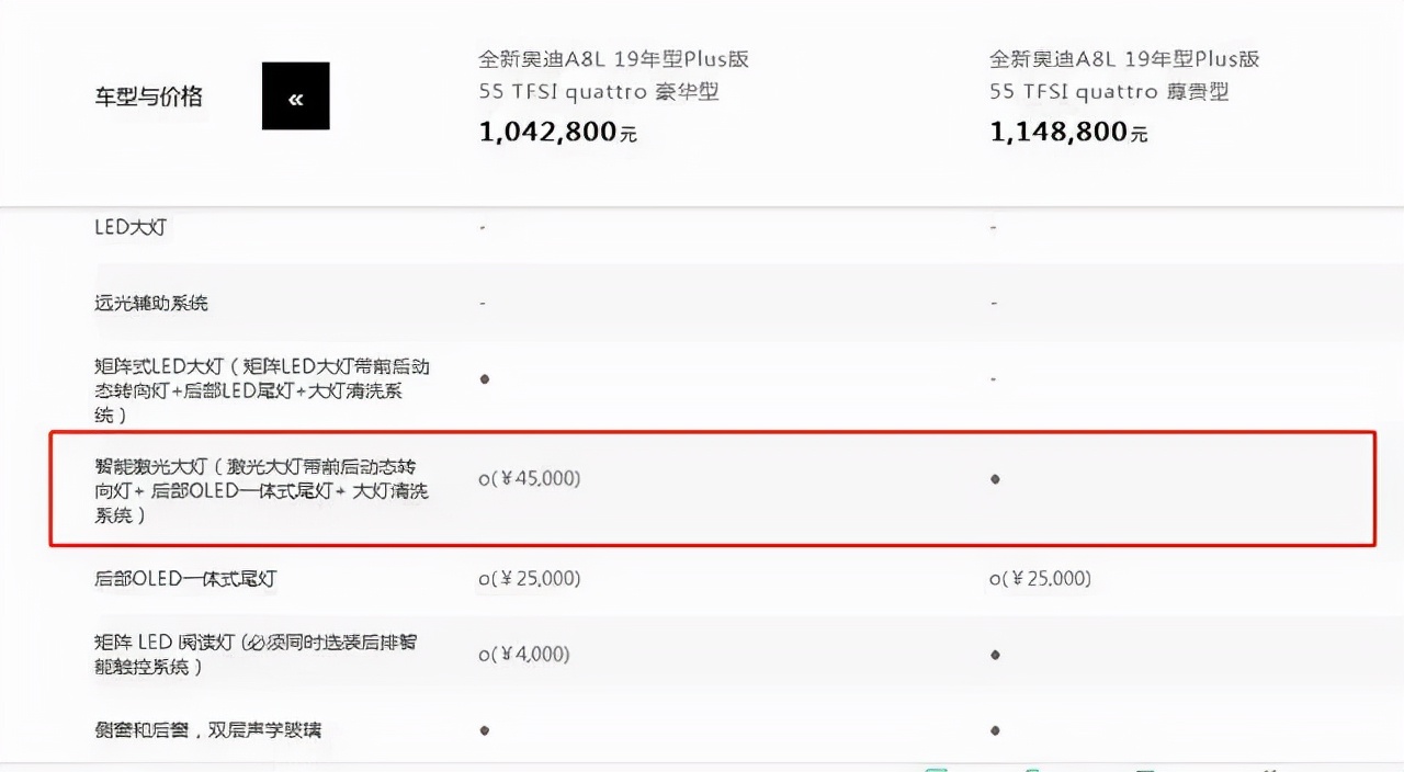 氙气大灯和led大灯激光大灯哪个好,氙气灯大灯注定输给led大灯