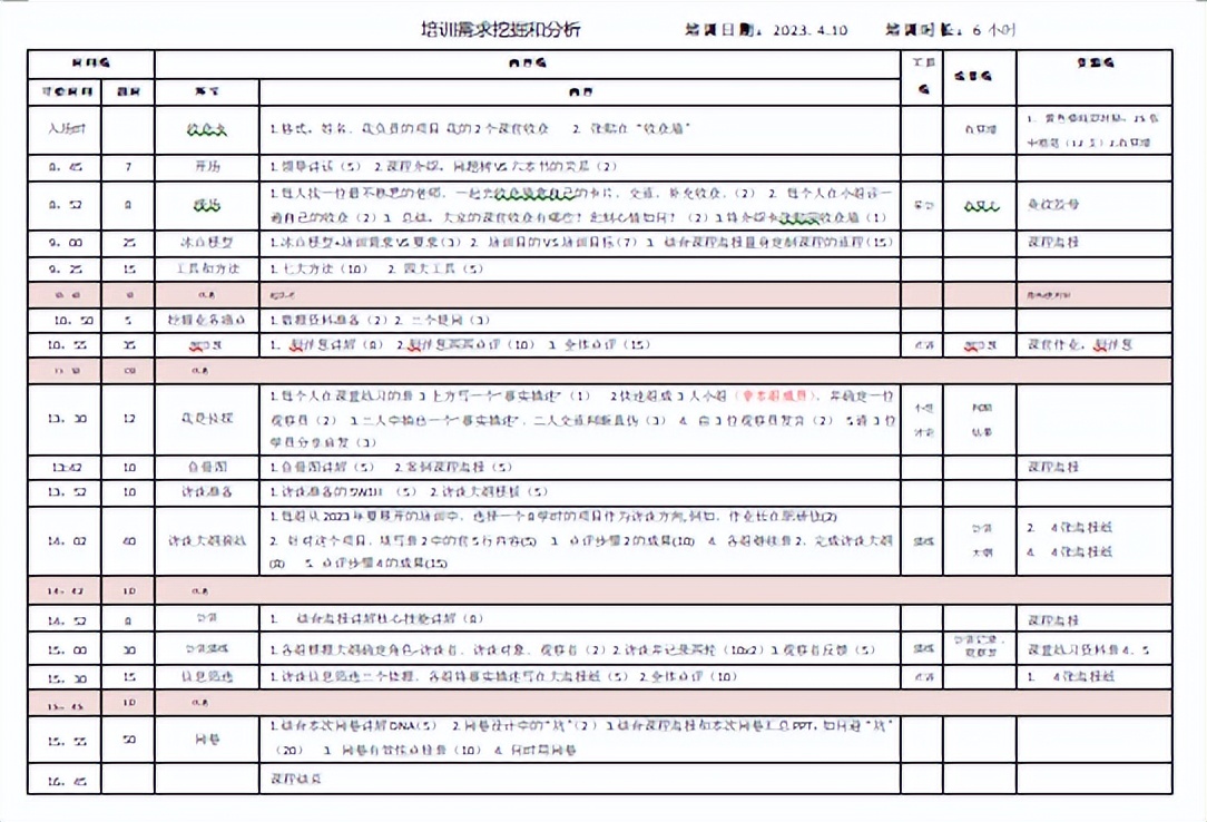 需求挖掘与分析心得体会,请论述培训与开发的需求分析