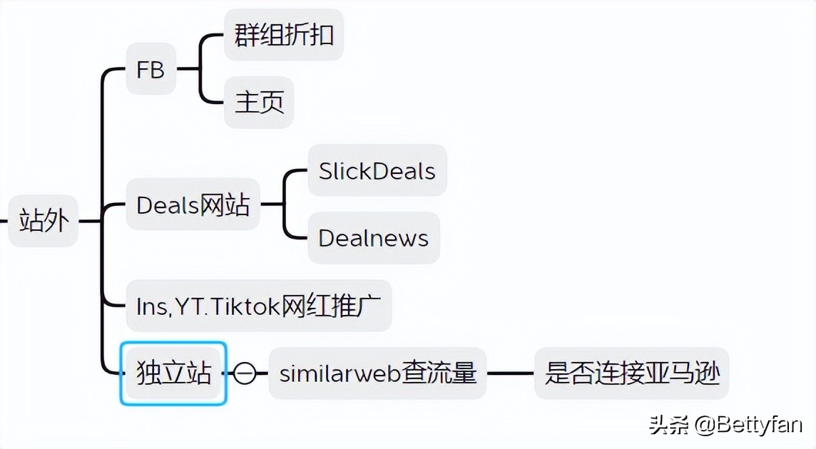 你的竞争对手往往是最好的老师,竞争对手从哪个方面分析