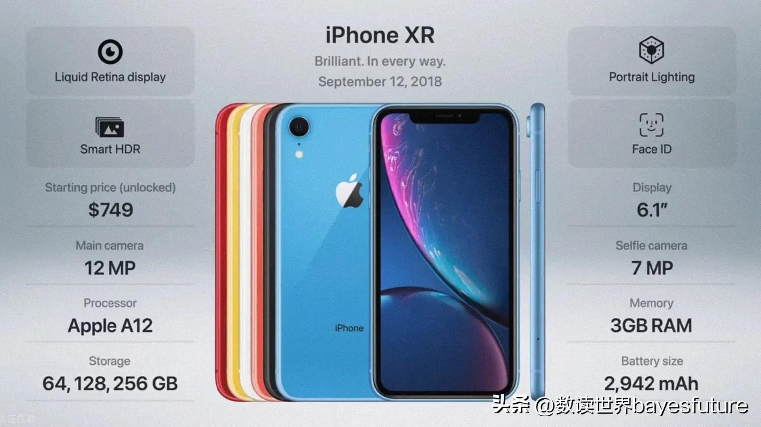 iphone历年手机型号及价格,2007-2022iphone