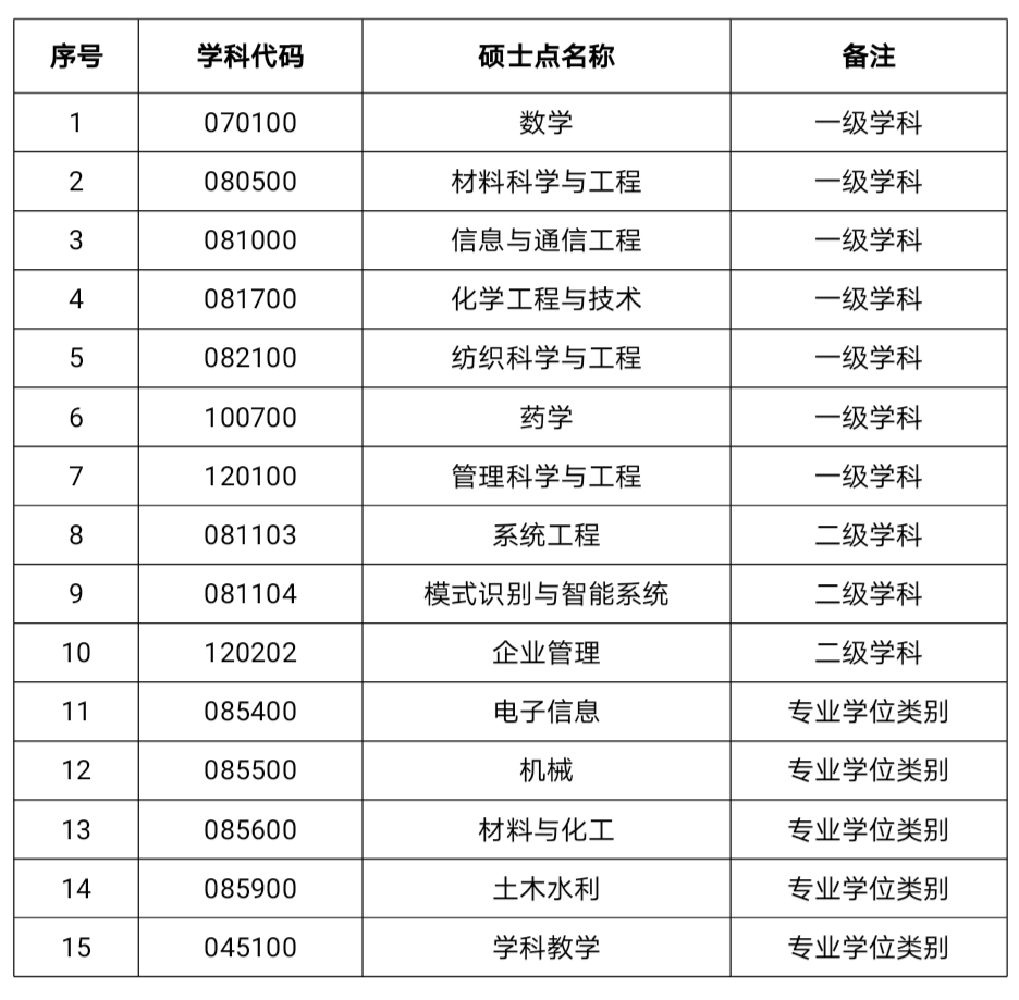 江门五邑大学的基本信息,五邑大学江门籍好吗