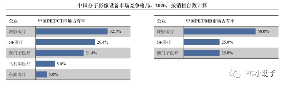联影和迈瑞谁厉害,联影影像医疗设备