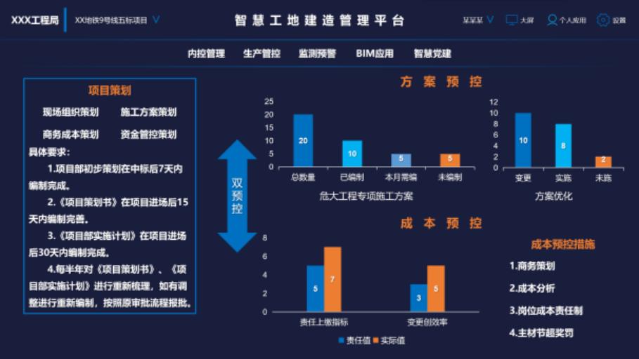 智能建筑项目管理方案论证,如何做好项目预控管理