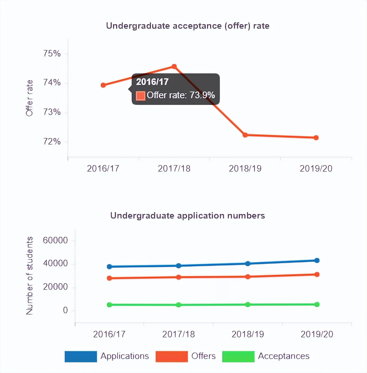 华威和曼大会计金融硕士选哪个,曼大商学院和华威商学院选谁