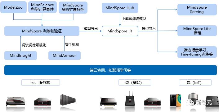 adobebehance,adobe账号被封怎么解决