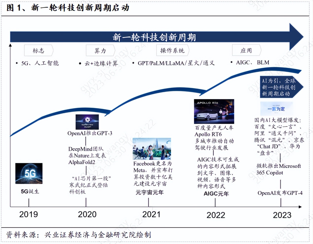 ai对文化传媒板块有影响吗,ai龙头创新成长规模化红利将显现