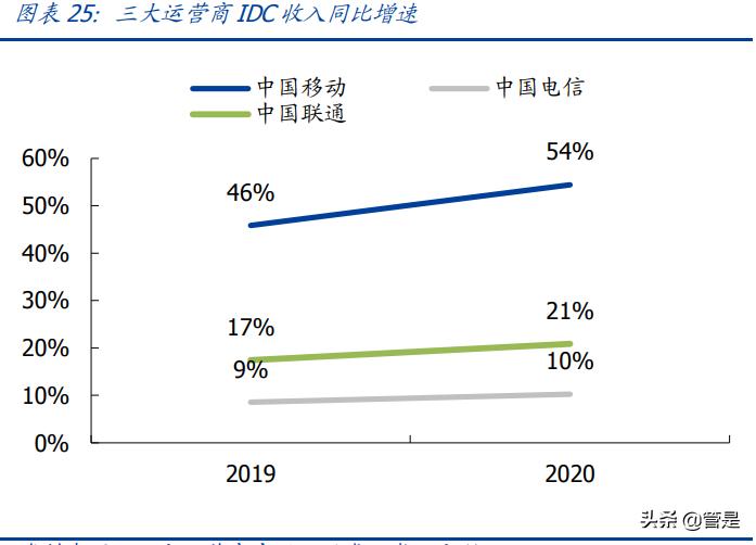 移动公司21年5g发展一飞冲天,中国移动5g研究报告