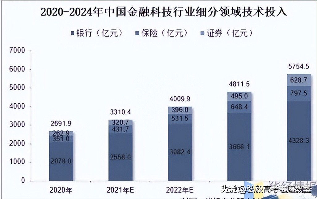 金融专业值不值得学,金融类专业好考注会吗