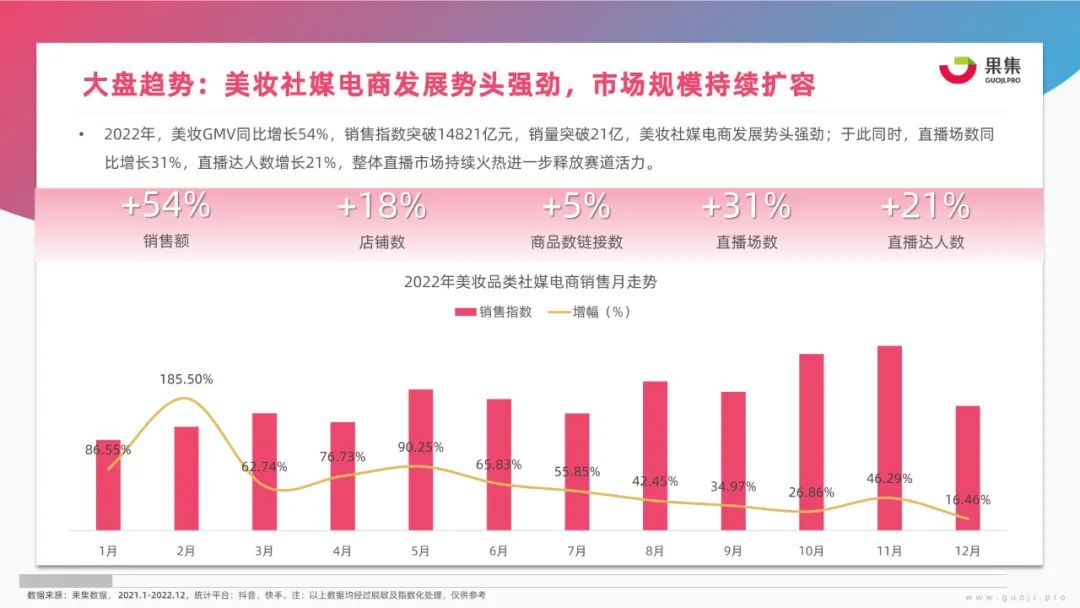 美妆行业新媒体营销方案,美妆行业网络营销成功案例