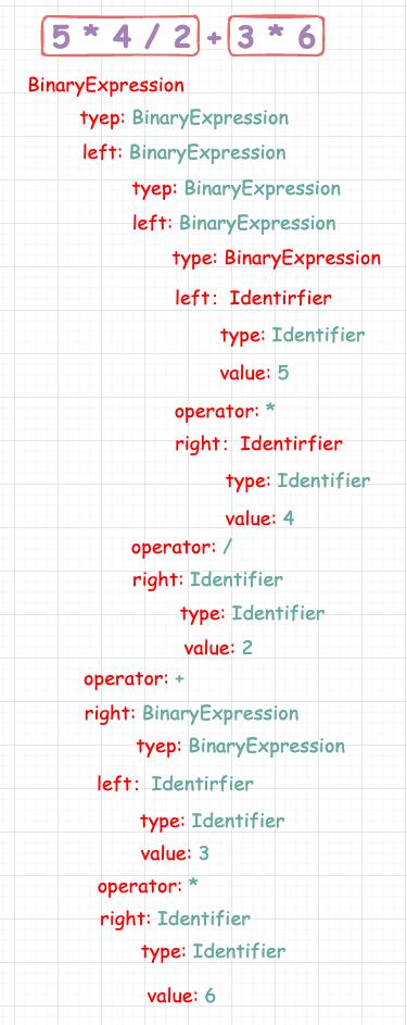 ast入门与实战,ast基础教程
