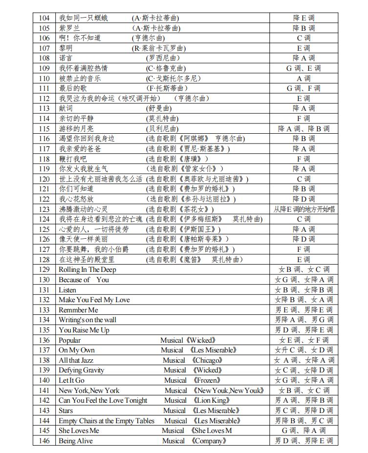 湖南艺术联考声乐规定曲目伴奏,2020统考湖南声乐艺考曲目库