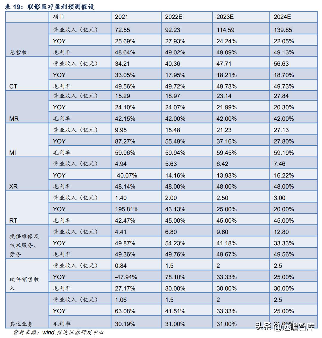 联影医疗影像芯片,联影医疗正研发医疗专用芯片