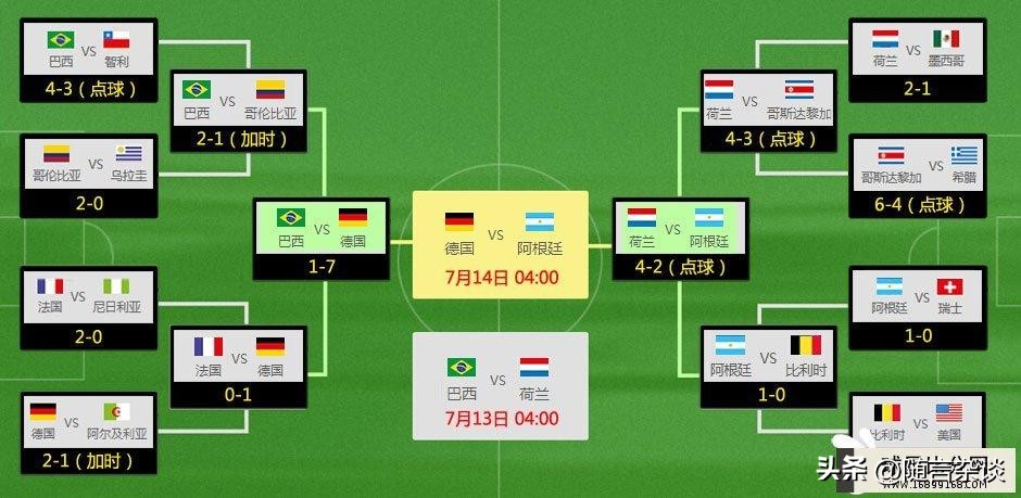 从预赛到决赛圆满成功,预选赛到世界杯过程