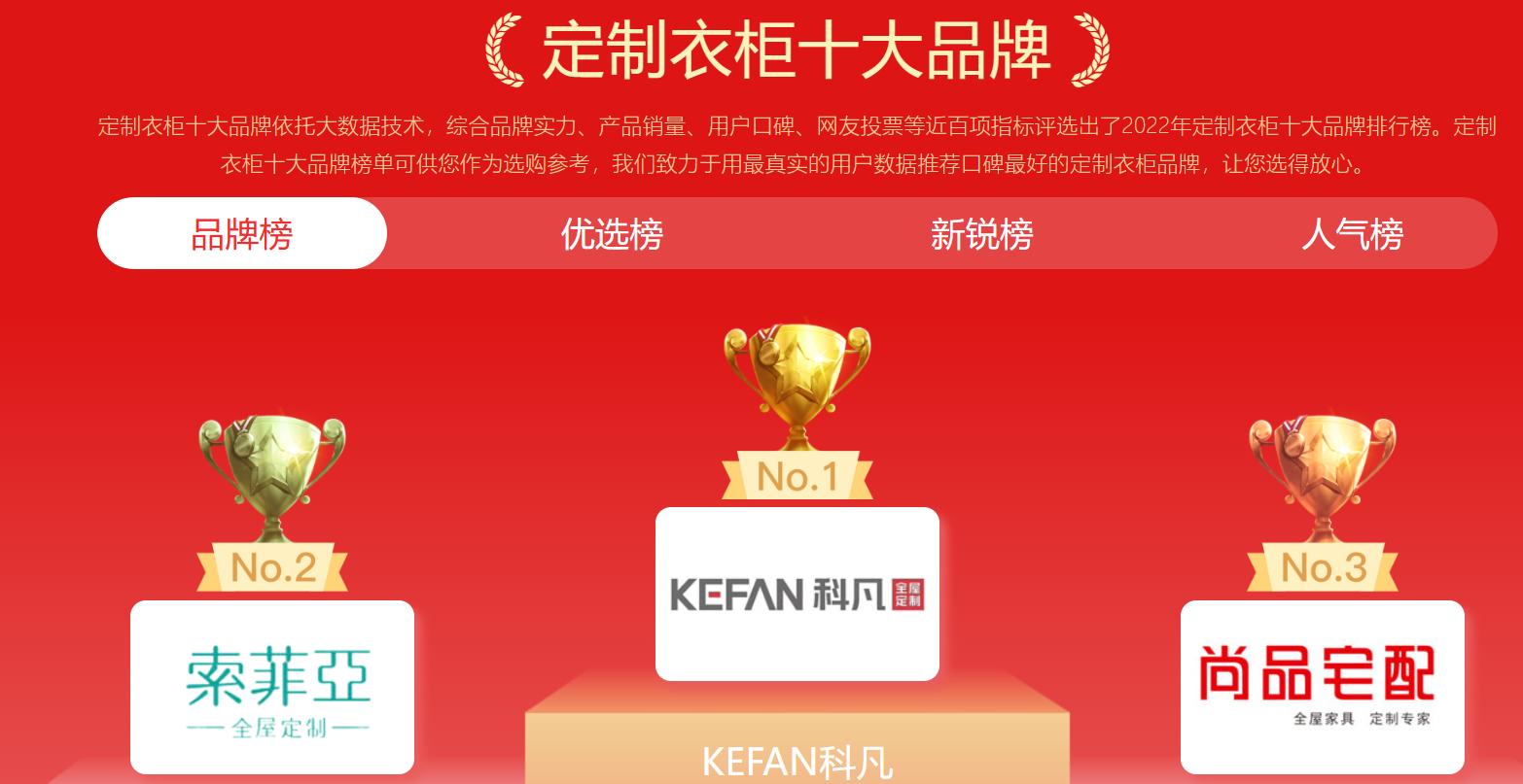 定制衣柜行业哪几家上市了,衣柜定制行业前景